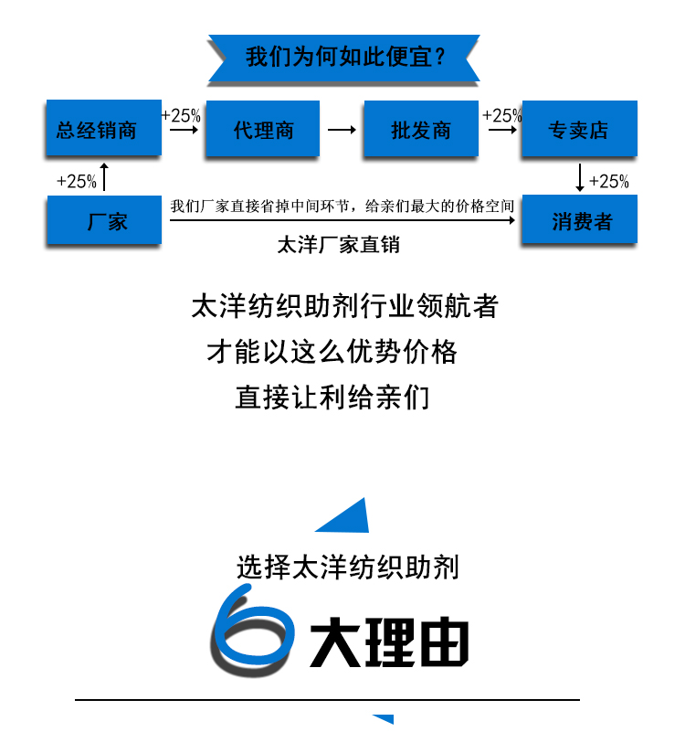 环保胶浆乳液(图9)