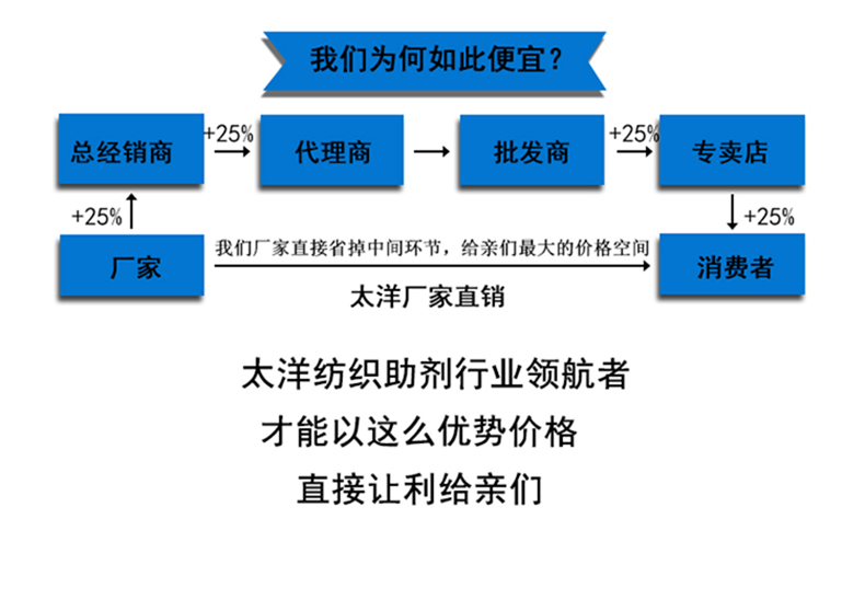 TY-XS011氨纶保护剂(图15)