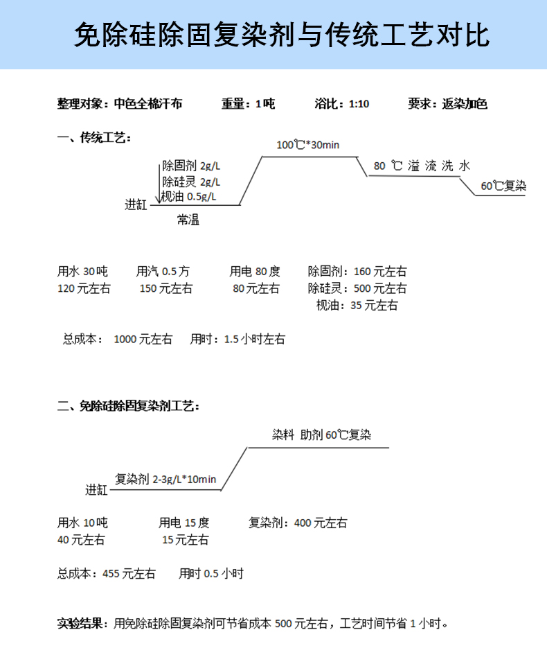 TY5-9免除硅除固复染剂(图5)