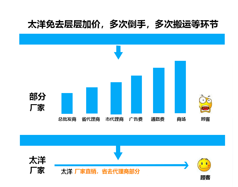 TY5-9免除硅除固复染剂(图12)