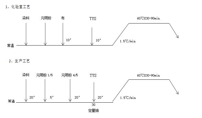 TYS-染色代用碱(图15)