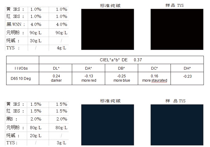 TYS-染色代用碱(图17)