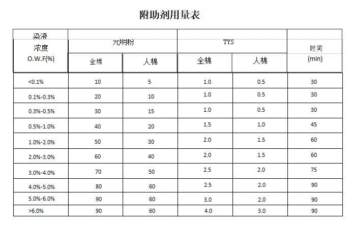 TYS-染色代用碱(图16)