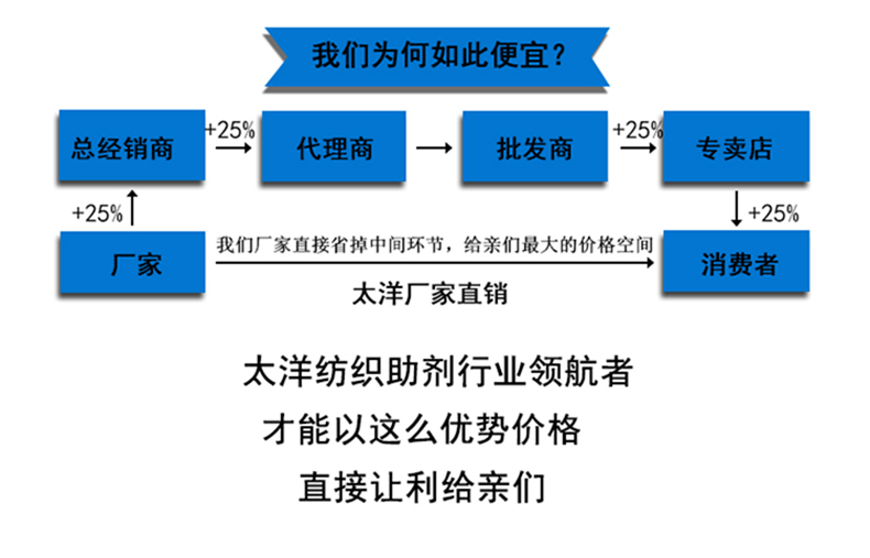 TY-333耐磨剂(图9)